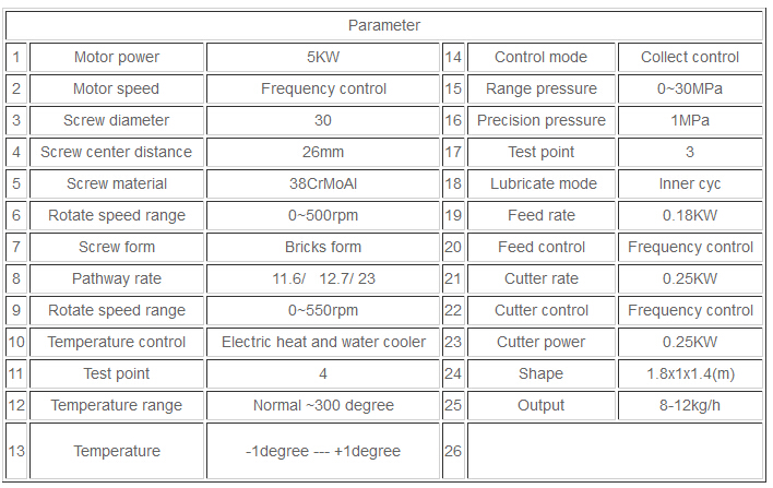 Technical Parameters