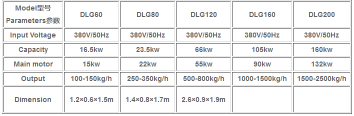 Technical Parameters