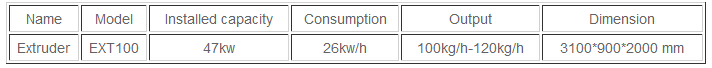 Technical Parameters