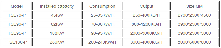 Technical Parameters