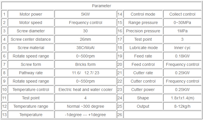 Technical Parameters