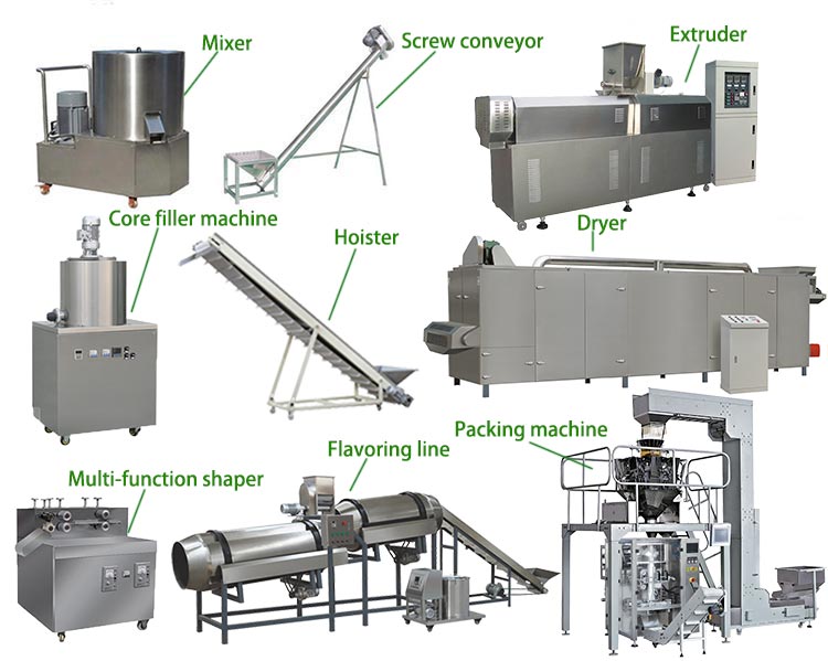 Puff Snacks Processing Line