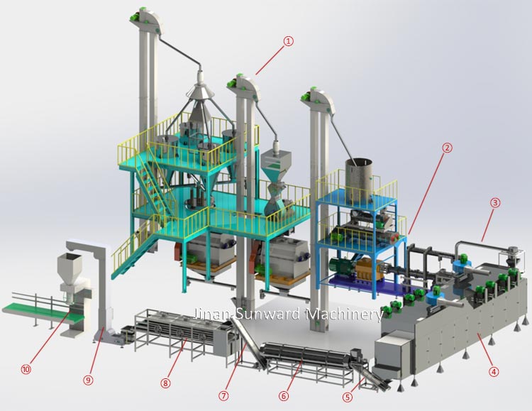 Floating & Sinking Fish Feed Processing Line