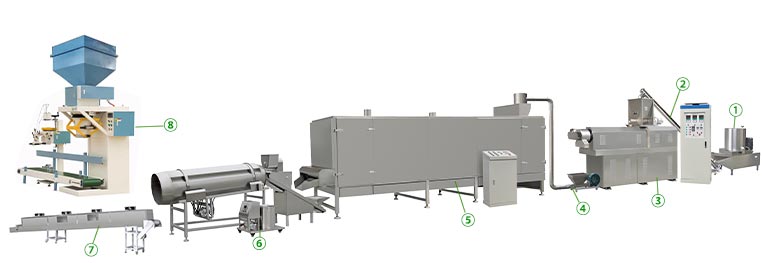 Floating & Sinking Fish Feed Processing Line