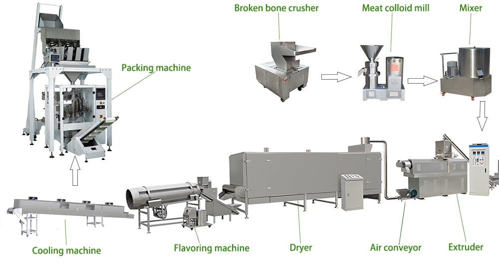 Small and Medium Capacity Pet Food Processing Line