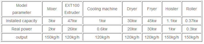 Technical Parameters