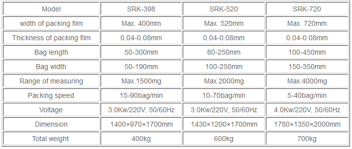 Technical Parameters