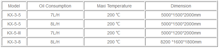 Technical Parameters