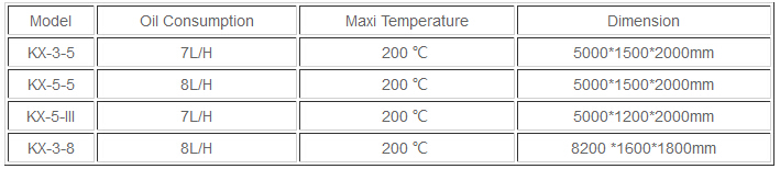 Technical Parameters