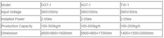 Technical Parameters