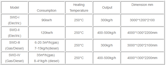 Technical Parameters