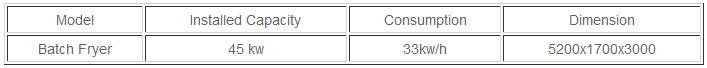 Technical Parameters